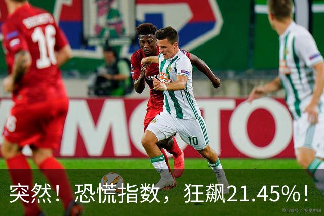 突然！恐慌指数，狂飙21.45%！